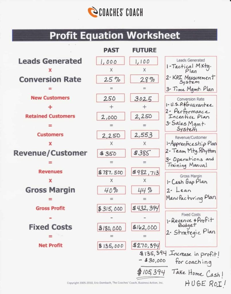 Profit Equation Worksheet
